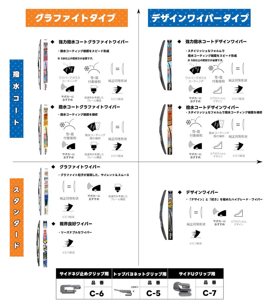 NWB Double Car Design Wiper Blade 550mm D55 (N B) U-Clip