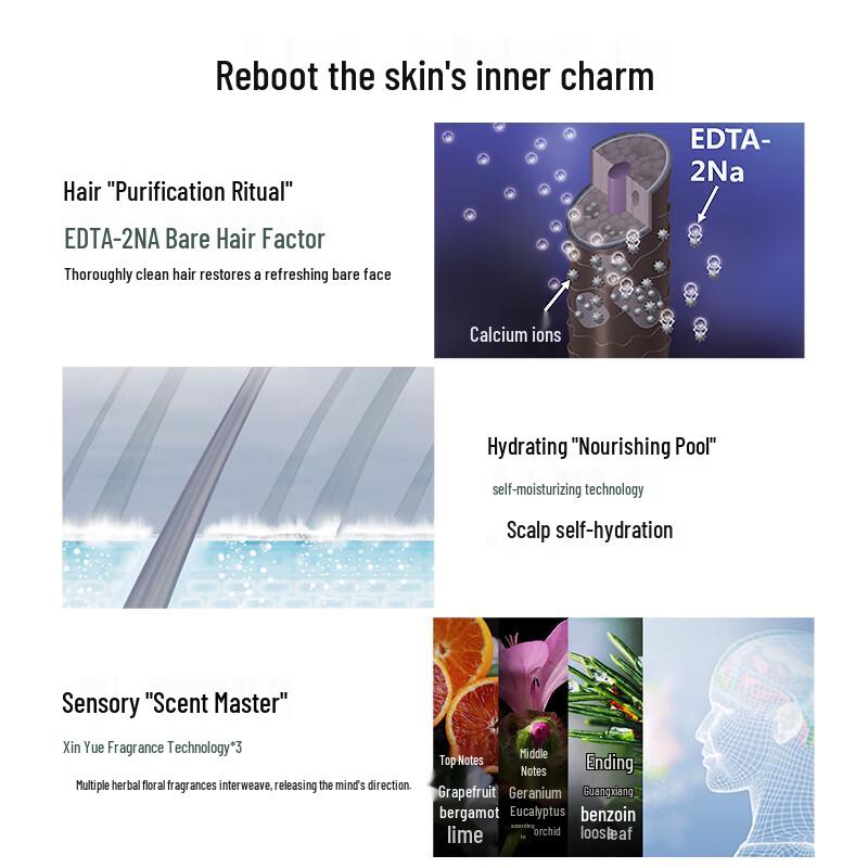 Shiseido Professional Sublimic Hair & Scalp Care Series