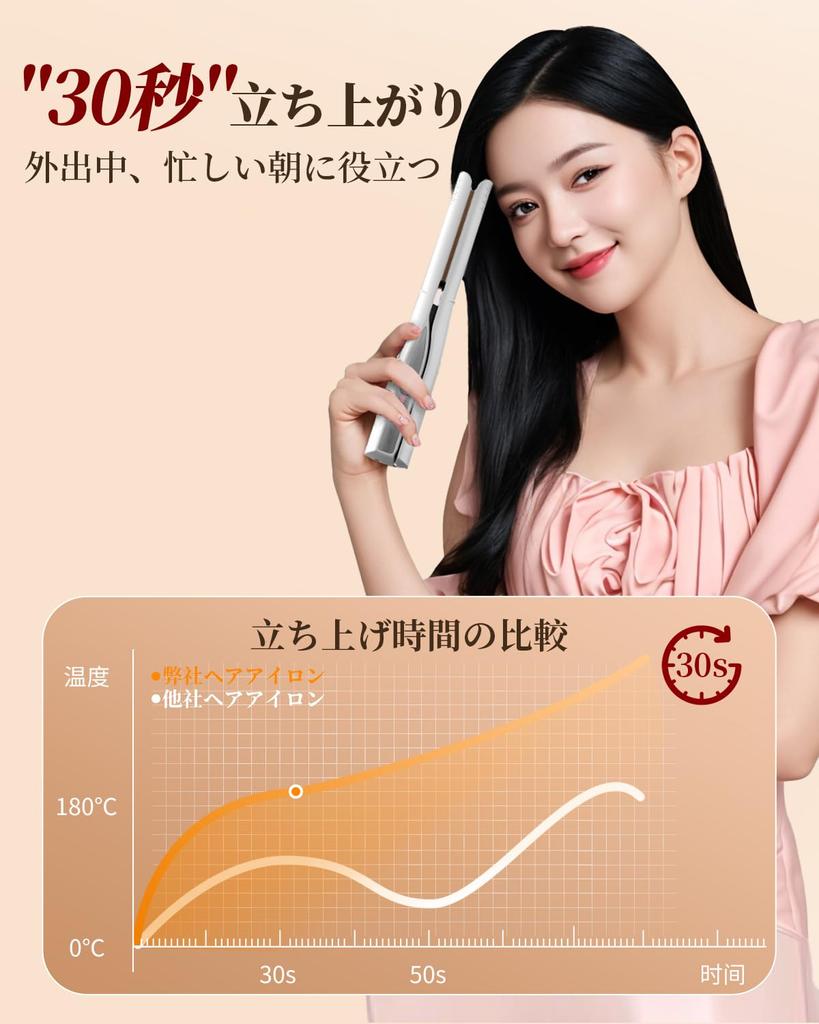 Cordless Hair Iron, 2-Way Curling/Straightening, Mini, USB Rechargeable, 3 Temperature Settings (160℃/180℃/200℃), Compact, Negative Ion Technology, Hi