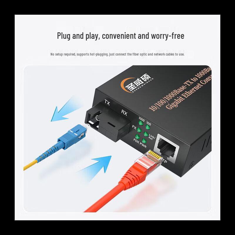 SWS Gigabit Fiber Optic Transceiver