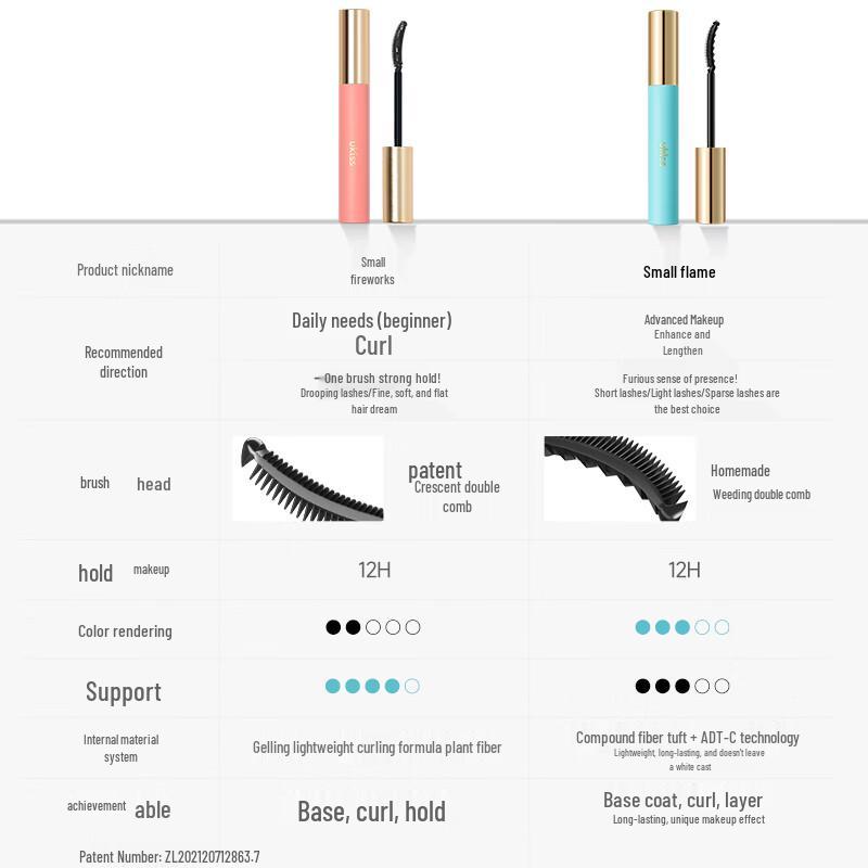 ukiss Mascara & Lash Primer Collection