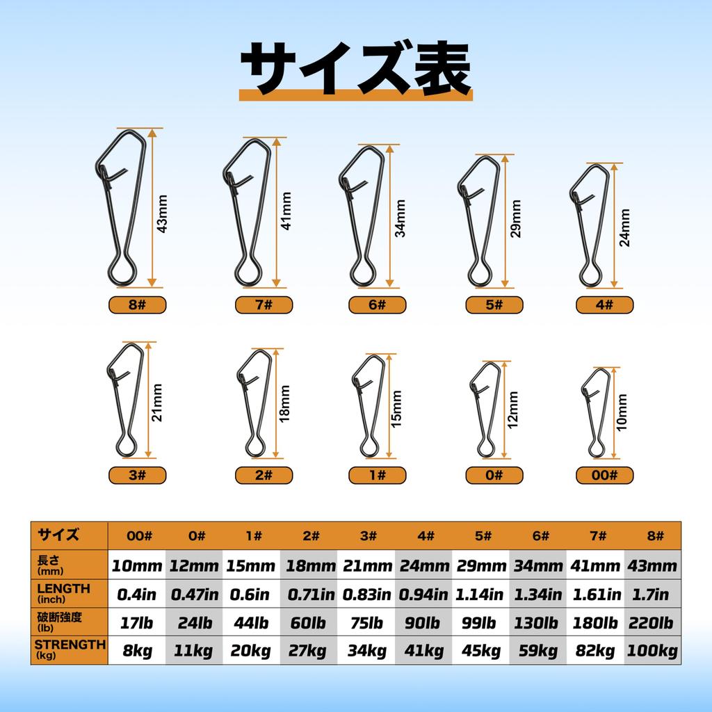 Piscorush Pescuit Agrafă Rapidă Inoxidabil Negru Valoare pentru Pescuit și Fir Potrivit pentru Pescuit Calmar, Albastru și Stavridă Set de 100 de Piese, Oțel,