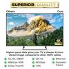 HDMI Cable High Speed Resolution Video Support 4K@120Hz, 2160P, 1080P,4K HDMI 2.0 Cable Full HD (1.5M)