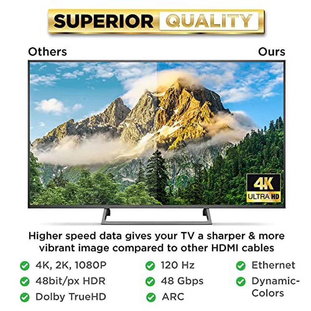 HDMI Cable High Speed Resolution Video Support 4K@120Hz, 2160P, 1080P,4K HDMI 2.0 Cable Full HD (1.5M)