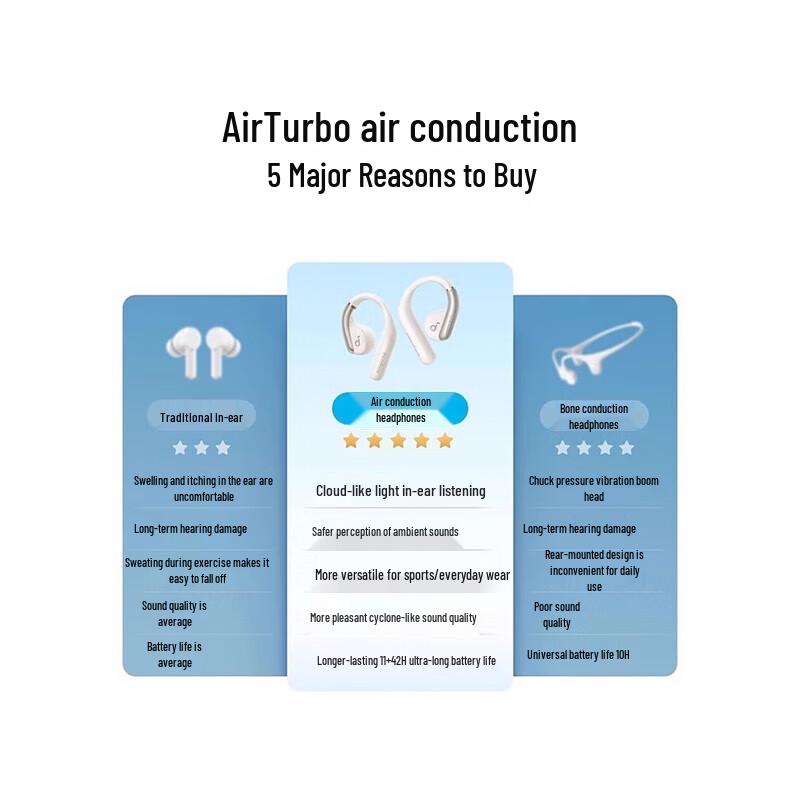 Soundcore AeroFit Open-Ear Bluetooth Headphones