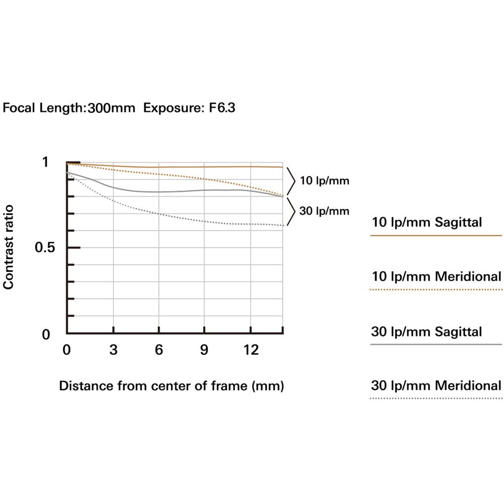 Tamron 18-300mm F3.5-6.3 Di III-A VC VXD Lens for Sony E-Mount [B061S] - Versatile Zoom Lens for Photography