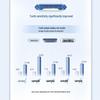 Leng Suan Ling Professional Anti-Sensitivity Toothpaste