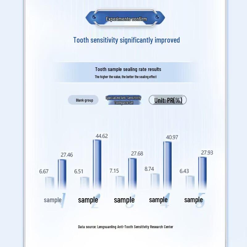 Leng Suan Ling Professional Anti-Sensitivity Toothpaste