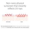 ROUND LAB 365 Derma Relief Sunscreen 50ml (SPF50+)