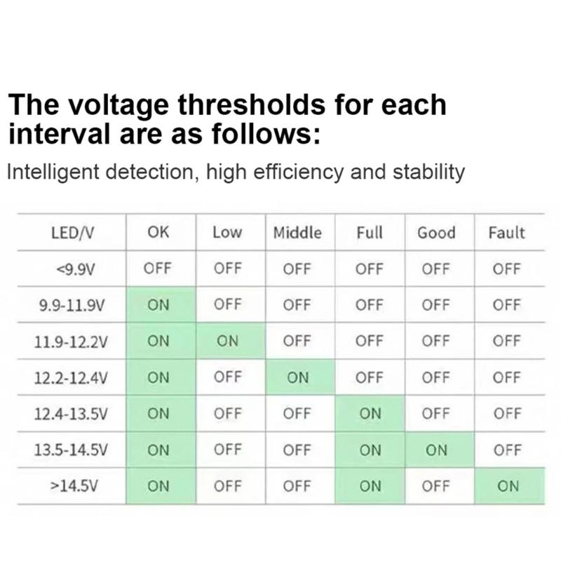 Portable Car Battery Analyzers AC Tester for Vehicles Trucks Featuring High Precisions ABS Housing Enhances Cooling Syst