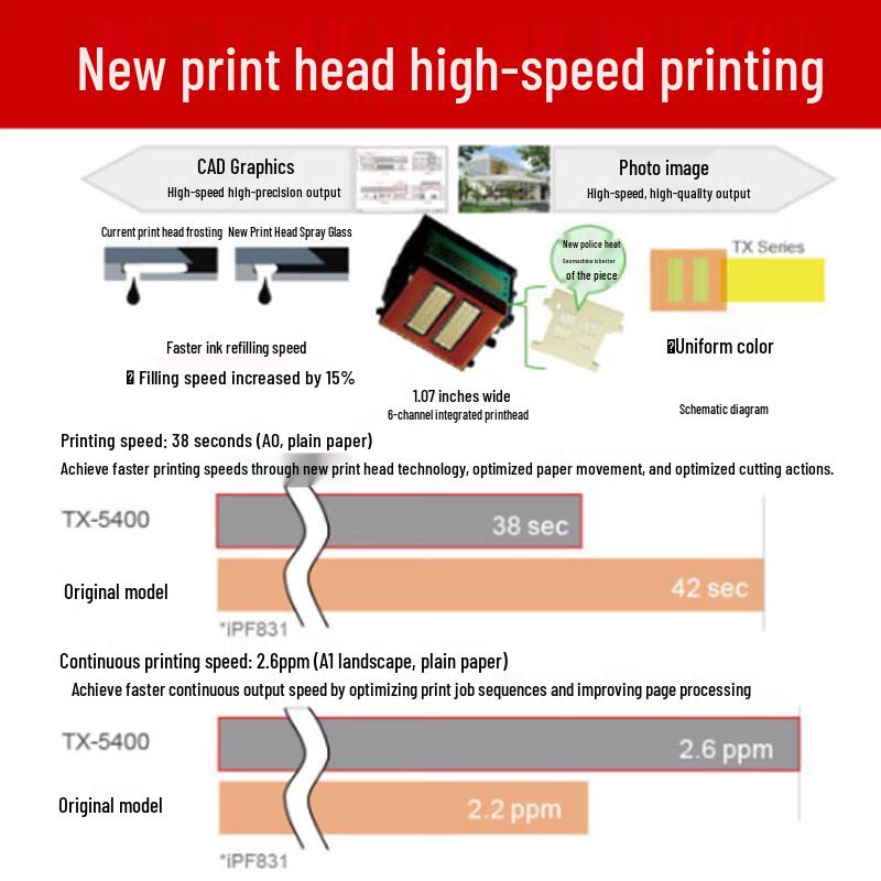 Canon TX-5310 Professional A0 Wide-Format Printer CN plug (adapter included)
