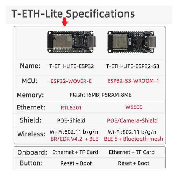 ESP32 T-ETH-Lite Development Board, Black PCB