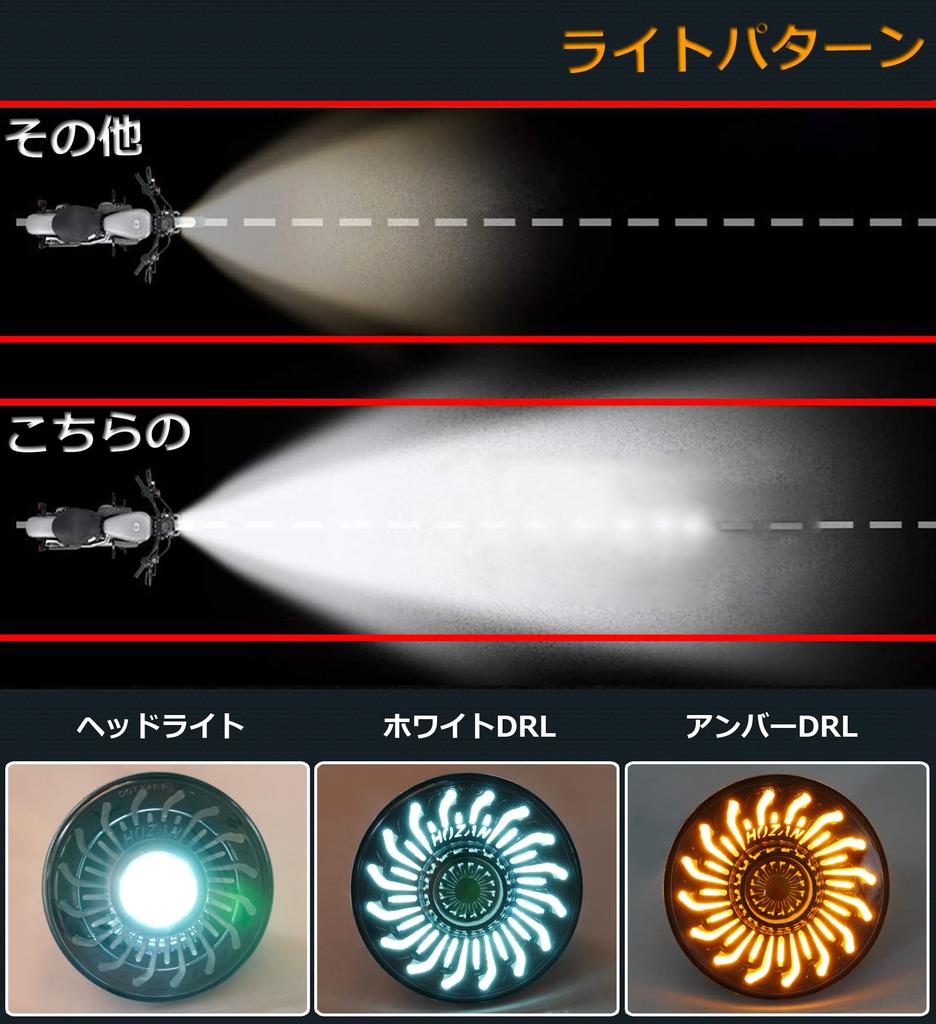 HENGTUAOTO Hunter Cub CT125 Exclusive Inch LED Headlight Chrysanthemum Petal DRL Headlight Fixing Ring Dedicated Adapter Cable with Ballast Applicable