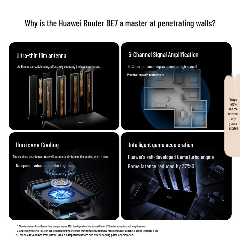 Huawei AX6 WiFi 6+ Gigabit Router (CN Version)