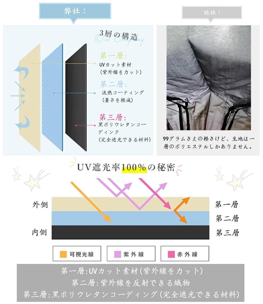Folding UV Heat Suitable for Both Sunny and Rainy UV Sunburn Rainy Season with Storage Day Gift Parasol, Protection, Sunshade, Shielding, Days,