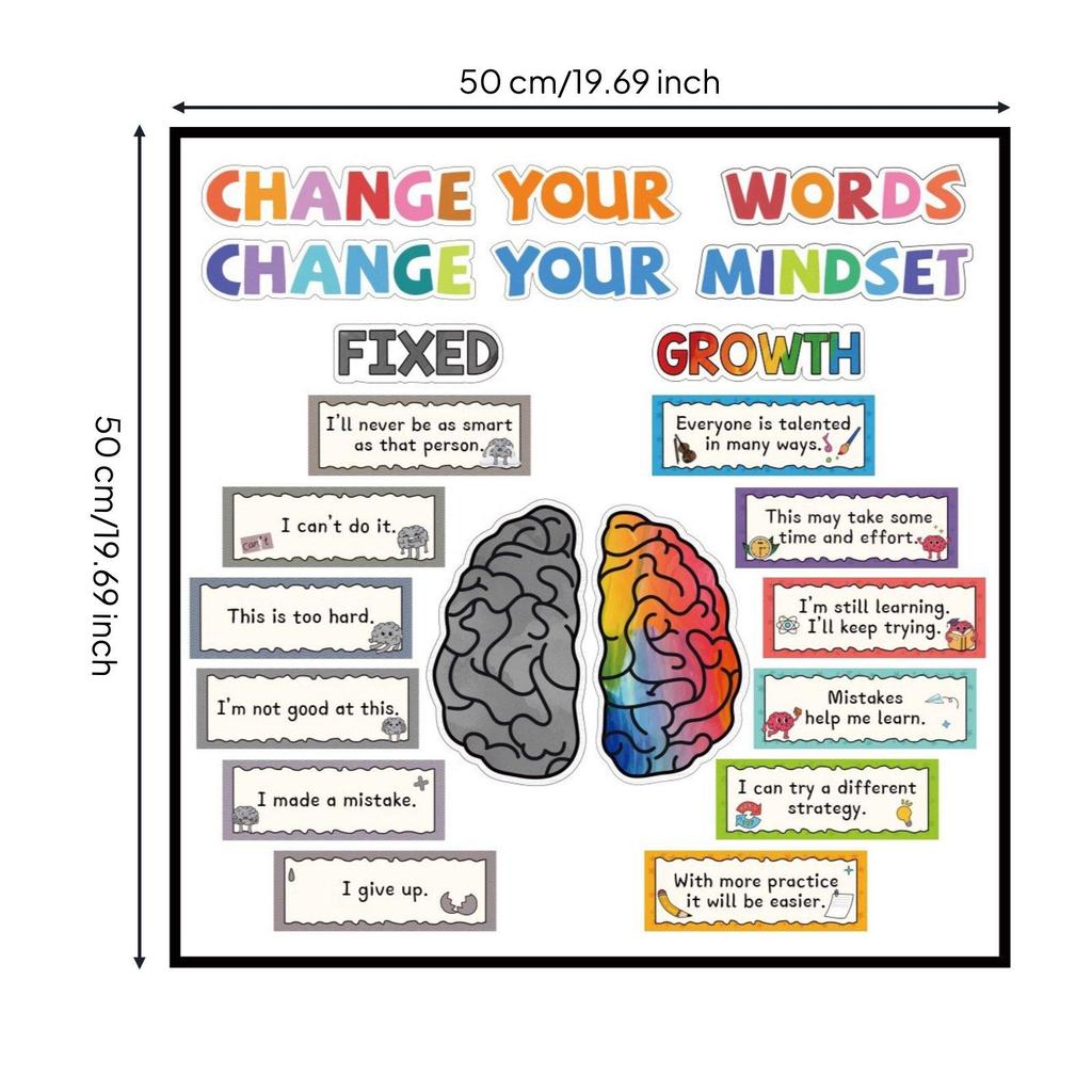 Resilience Building Poster Positive Statements Inspirational Quote Display Art Colorful Design