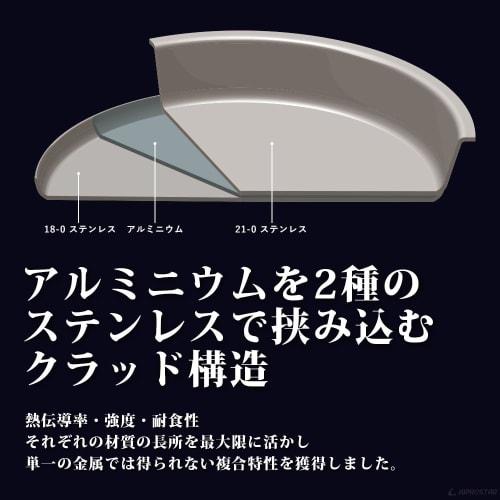 KIPROSTAR Commercial Stainless Steel Frying Pan, 24cm, Induction Compatible, Triple-Layered Bottom, Dishwasher Safe, Uncoated, Suitable for Induction