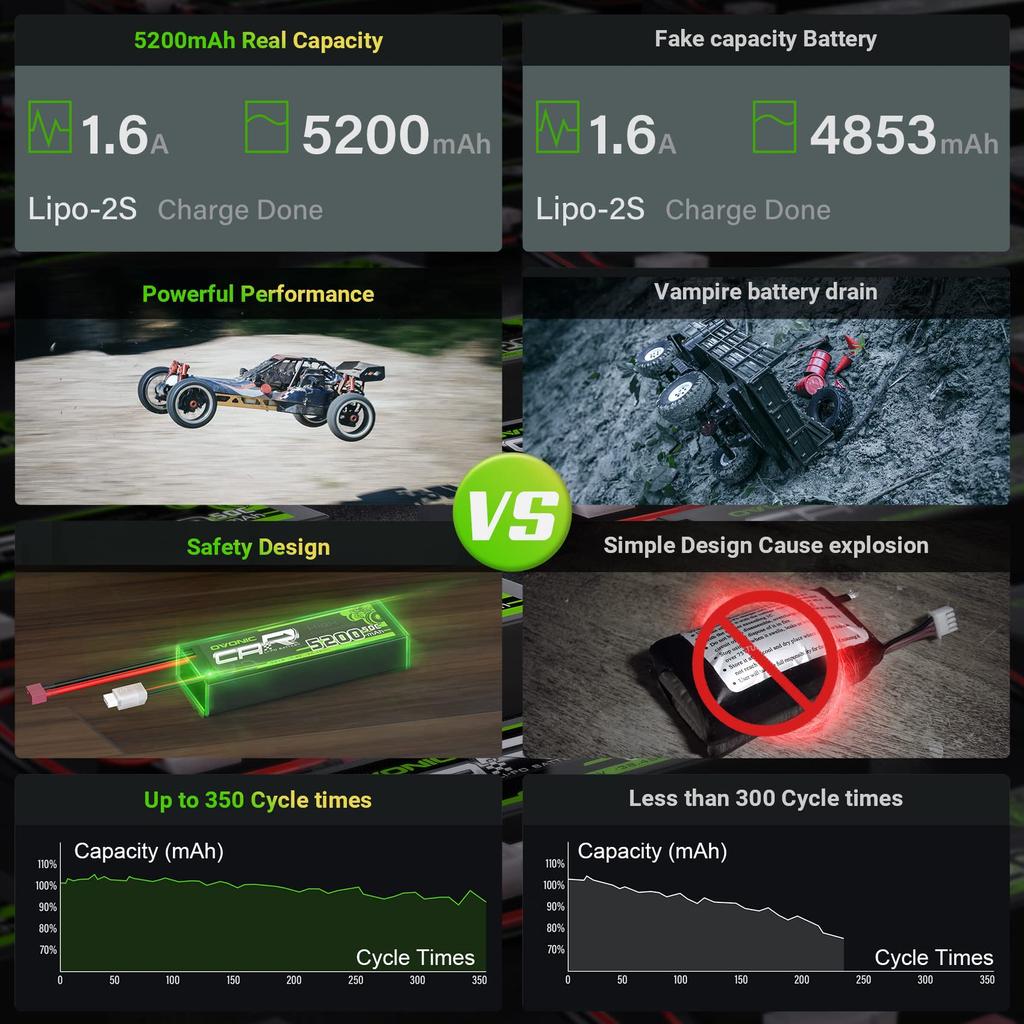 OVONIC 7.4V LiPo 5200mAh 2S 50C Lithium Polymer Battery with Deans T Connector for Various RC Cars, CE, MSDS, UN38.3, RoHS, ISO9001, ISO14001 (Set of