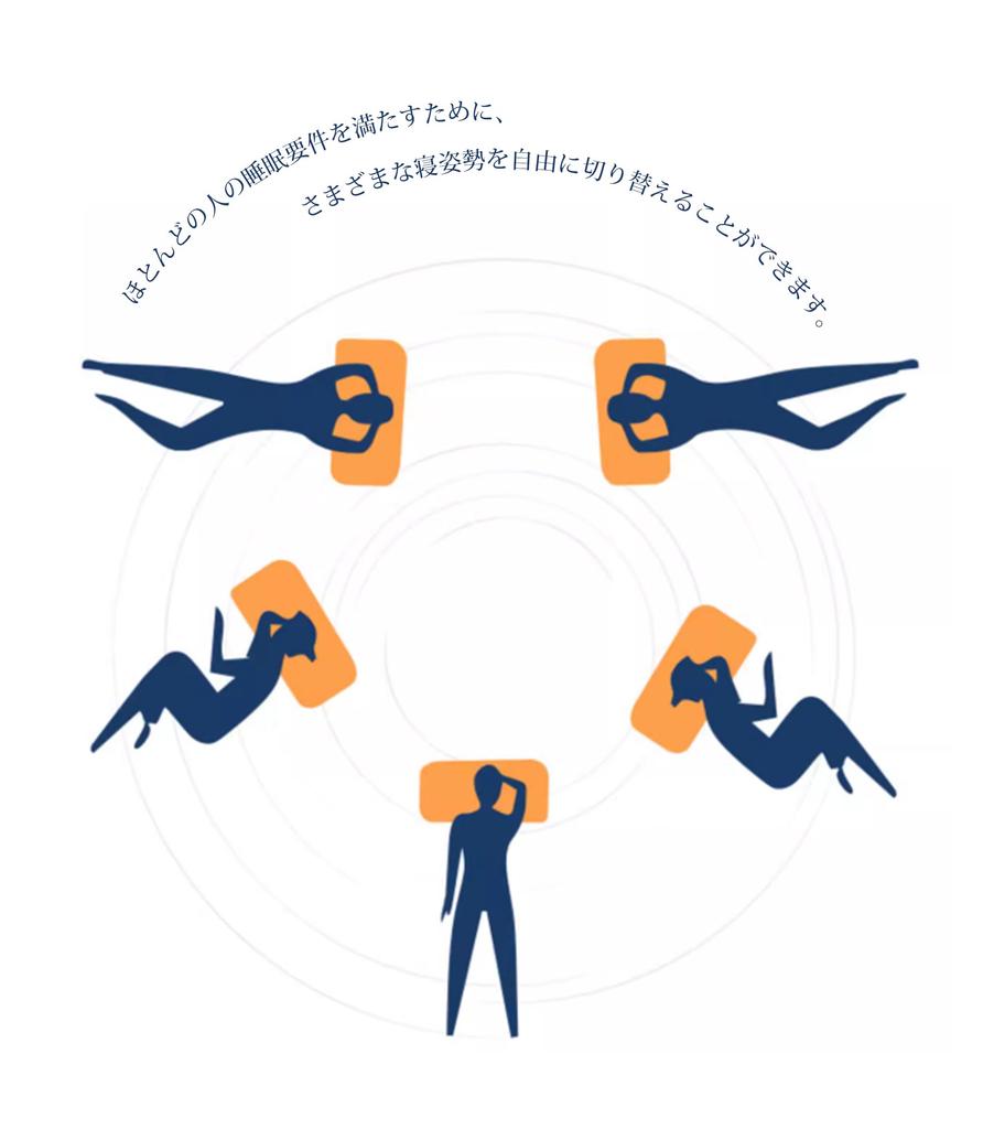 HOSUR Memory Foam Pillow with Washable Cover, 5030cm [Sleep Expert Supervised x Height Adjustable]. This washable pillow provides a comfortable,