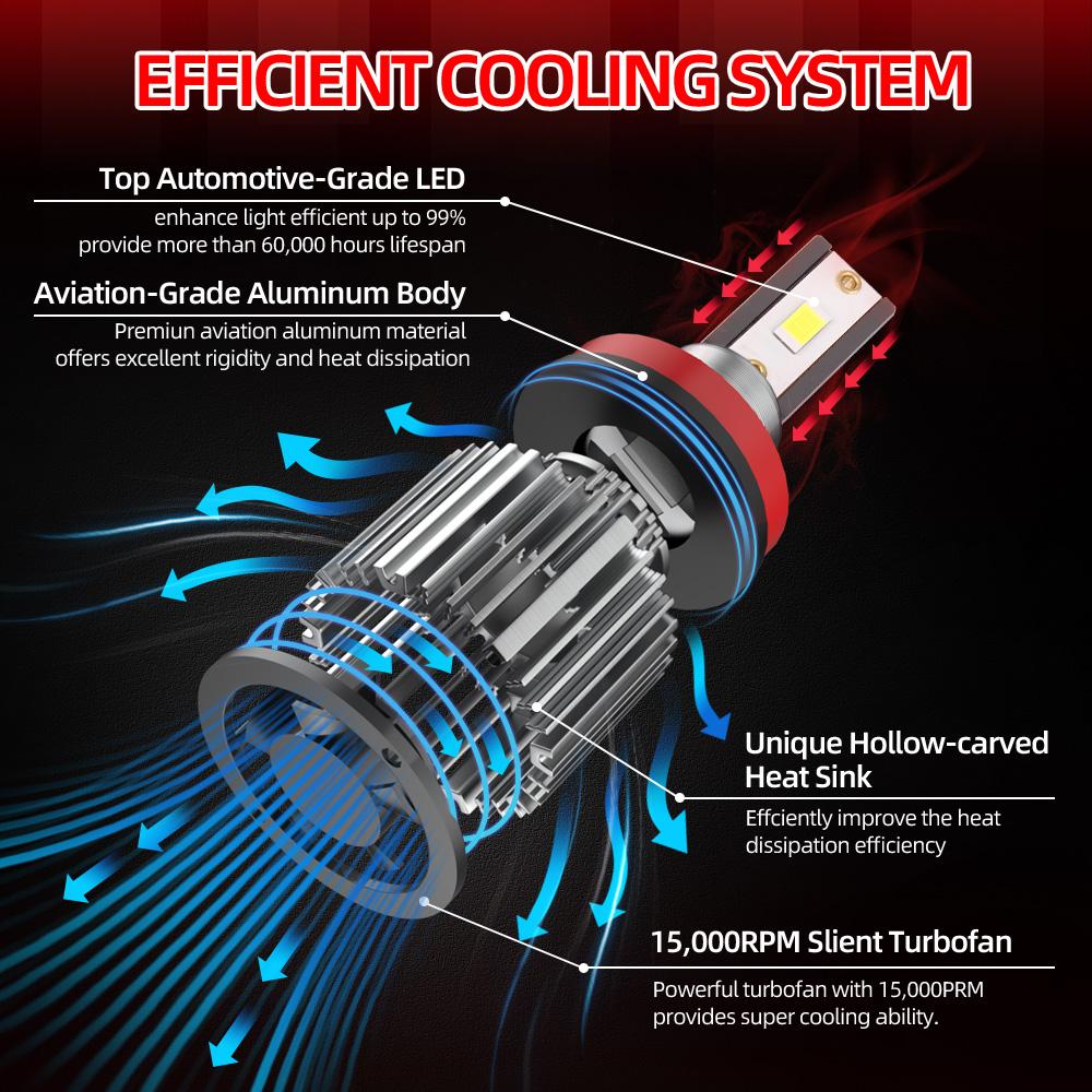 9006/HB4 Headlight 9005/HB3 H1 H7 H11/H8 LED Bulbs H4 H13 Hi/Lo Beam Headlights 27000LM +800% Brightness No Dark Spot 2Pack