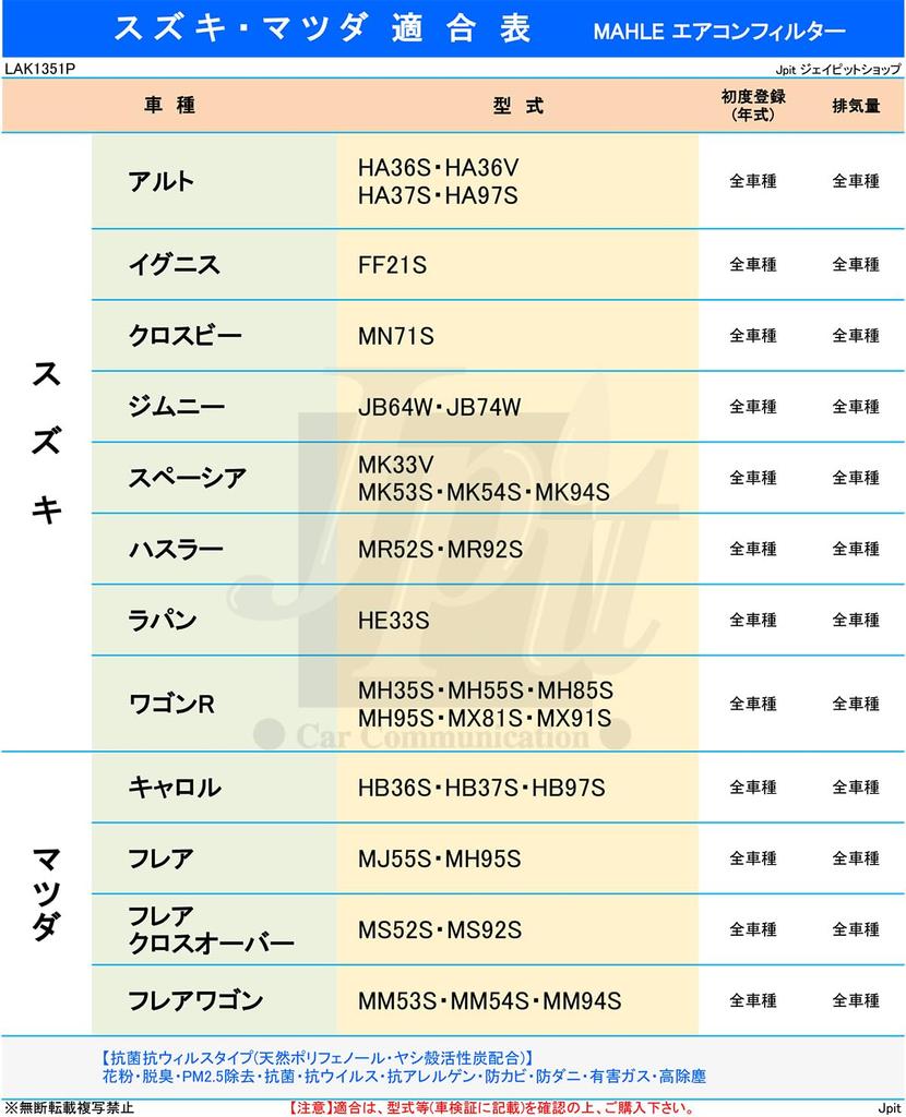 MAHLE LAK1351P Filtr klimatyzatora, Antybakteryjny, Antywirusowy, Dezodoryzujący, Usuwanie PM2.5, Antyalergiczny, Pleśń / Kurz