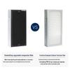 Blueair Air Purifier NGB Composite Filter CN plug (adapter included)