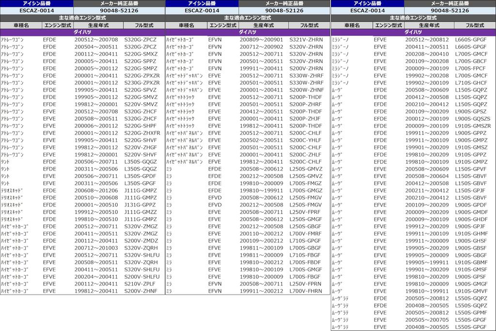 AISIN Automotive Ignition Coil for Daihatsu Vehicles, for Tanto / Move / Mira and