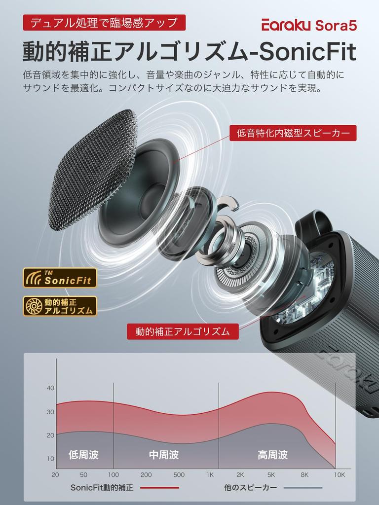 Revolutionary Bass Immersive 3D Surround Earaku Sora5 Bluetooth Speaker with Enhanced 31 Hours of Continuous TWS Bluetooth No Call Portable IPX5