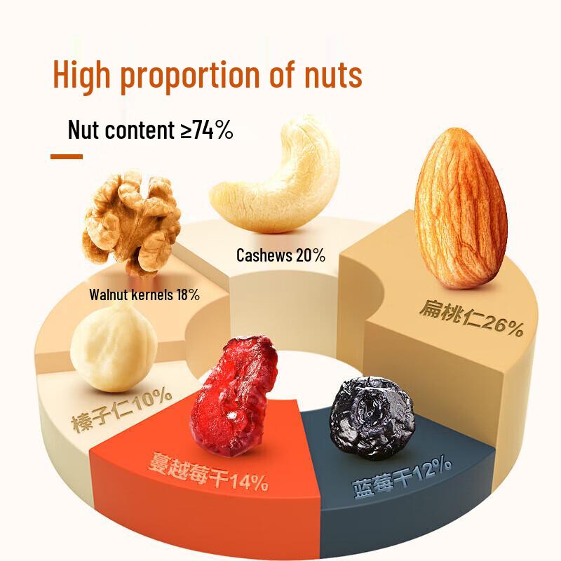 Wolong Daily Mixed Nuts 750g