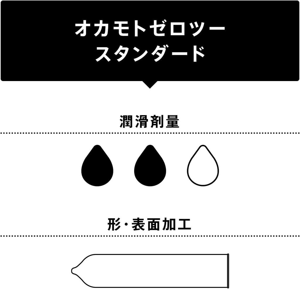 Okamoto Condoms Okamoto Condoms Zero Zero Two EX Standard 6 pieces with stick lotion 0.02 (2 boxes)