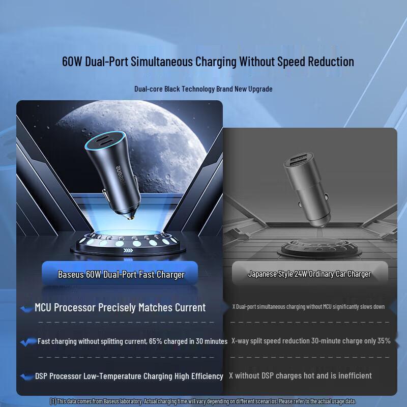 Baseus 60W Dual Type-C Super Fast Car Charger