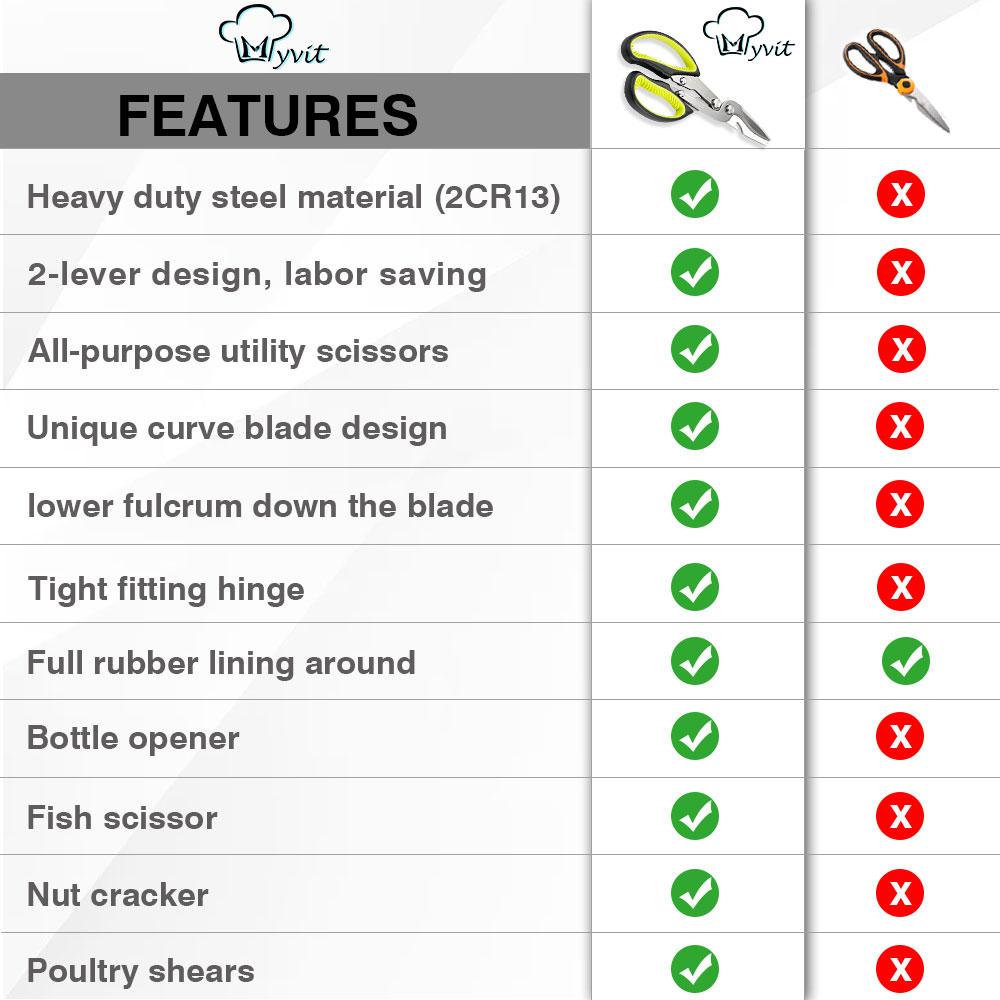 Kuchyňské nůžky 6v1 2cr13 Heavy Duty zakřivené multifunkční nůžky na kuřecí kosti na potraviny Zelenina Rybaření Nůž na vaření