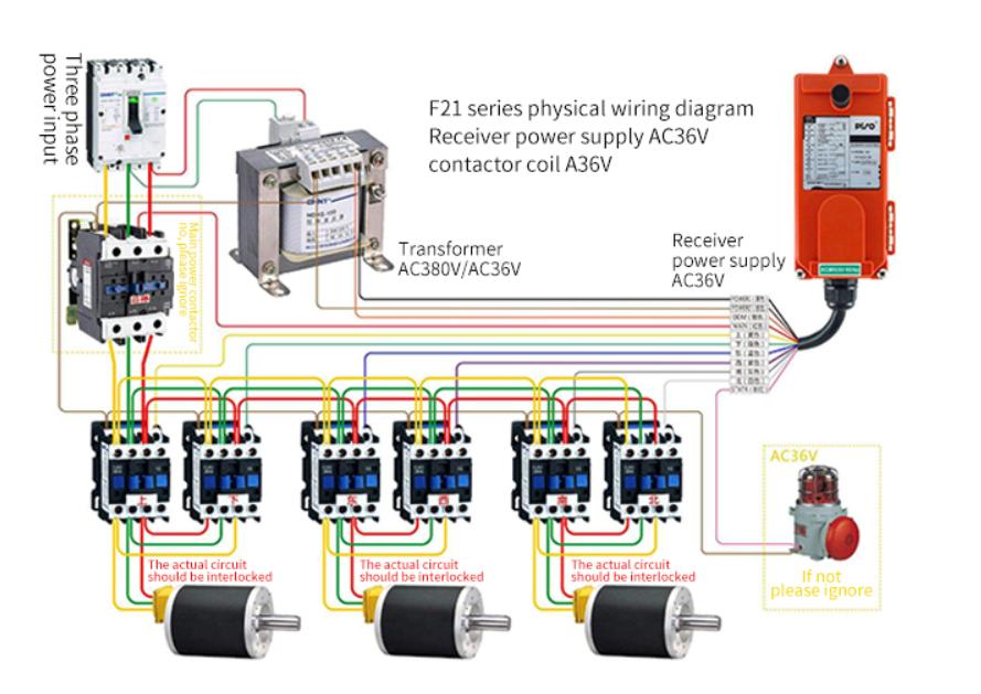 F21-E1B Industrial Wireless Remote Control System for Tower Crane Truck Hoist Concrete Pump Hydraulic Lifting Machinery