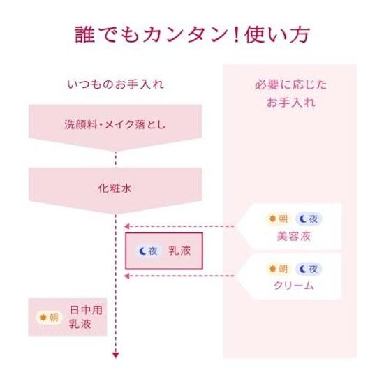 Priori (PRIOR) Shiseido Medicinal High Moisture Emulsion (Very Moist) Refill 100mL Quasi-Drug