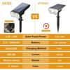 8W Upgraded Solar Landscape Light IP67 Waterproof Dusk-to-Dawn RGB White Warm White Solar Spotlights Wall Lights for Driveway 10LED
