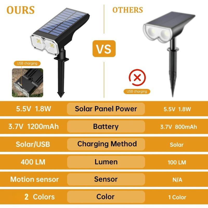 8W Upgraded Solar Landscape Light IP67 Waterproof Dusk-to-Dawn RGB White Warm White Solar Spotlights Wall Lights for Driveway 10LED