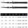 Fishing Poles Telescopic Casting Travel Rod Freshwater Saltwater Fishing Tackle Accessories Carbon Fishing Rods