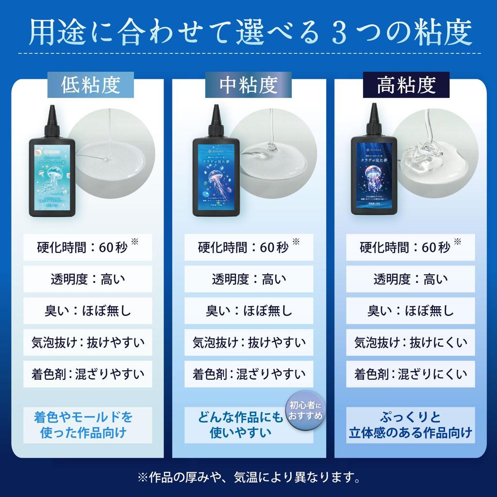 RENAGE Resin Liquid UV Large Capacity Hard Medium Jellyfish Includes Nozzle and Instruction Manual of LED, 125g, Transparent, Type, Viscosity, Dream,