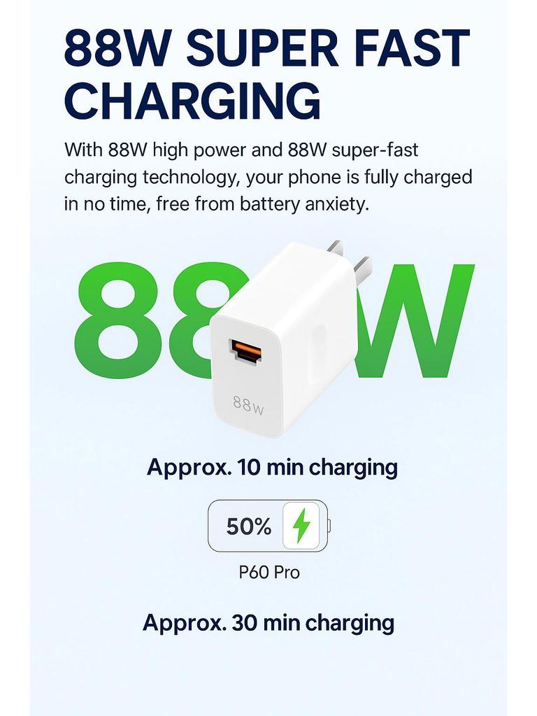 88W Dual-Port USB-A+C Super Fast Charger with 6A Type-C Cable Set
