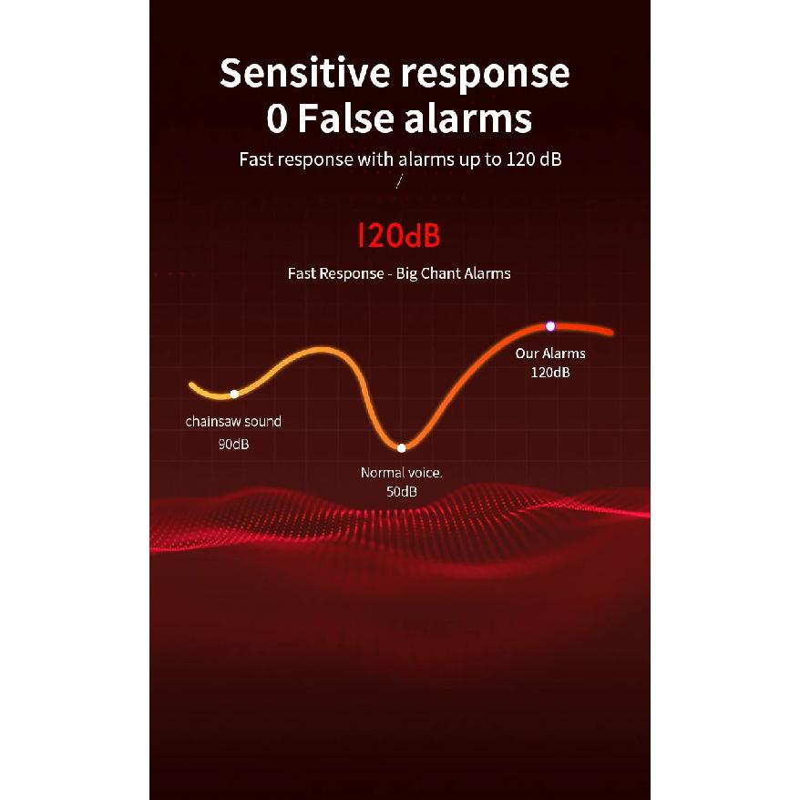 Refrigerator Alarm Door Window Burglar Sensor Alarm Door Open Detectors Freezers Close Reminder Security Protection