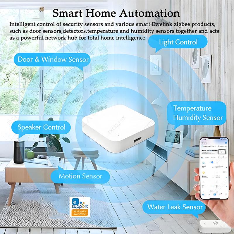 Tuya Multi Mode ZigBee Bluetooth Gateway Hub Wireless Smart Home Appliances Remote Controller Bridge Support Alexa Google Home