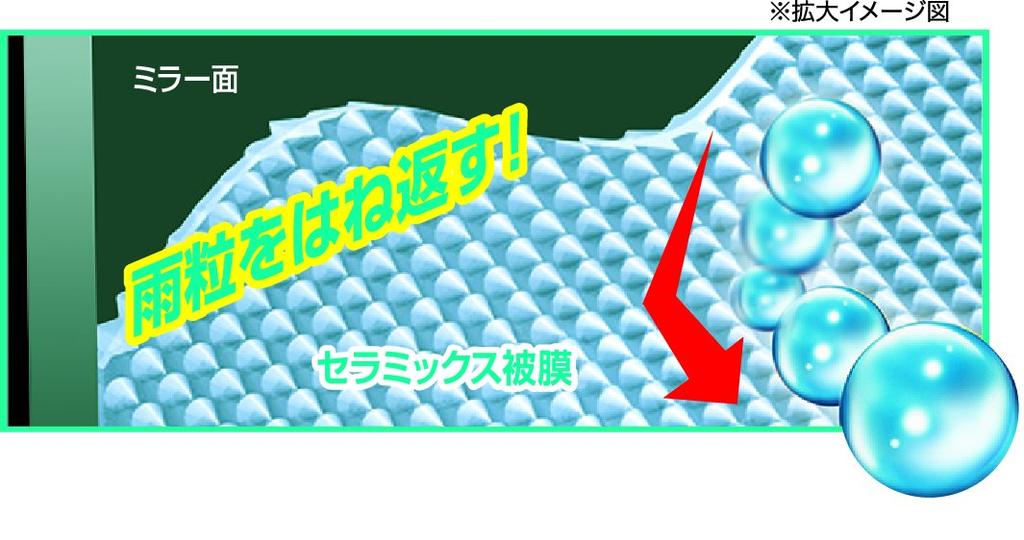 CCI Smart View Car Glass Water Repellent for Side Mirror Coatings, 1-Month Durability, 50ml, G-125