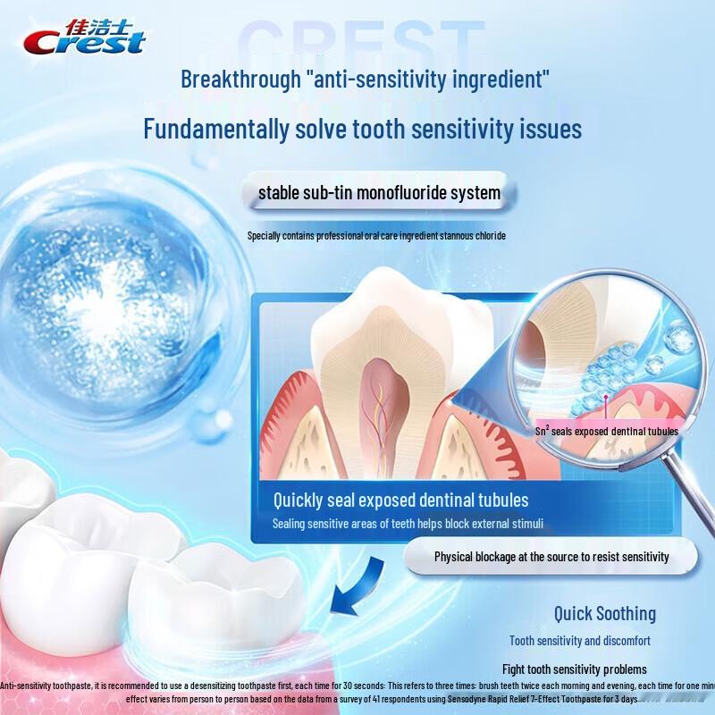 Crest Professional Advanced 7-Effect Sensitivity Relief Toothpaste