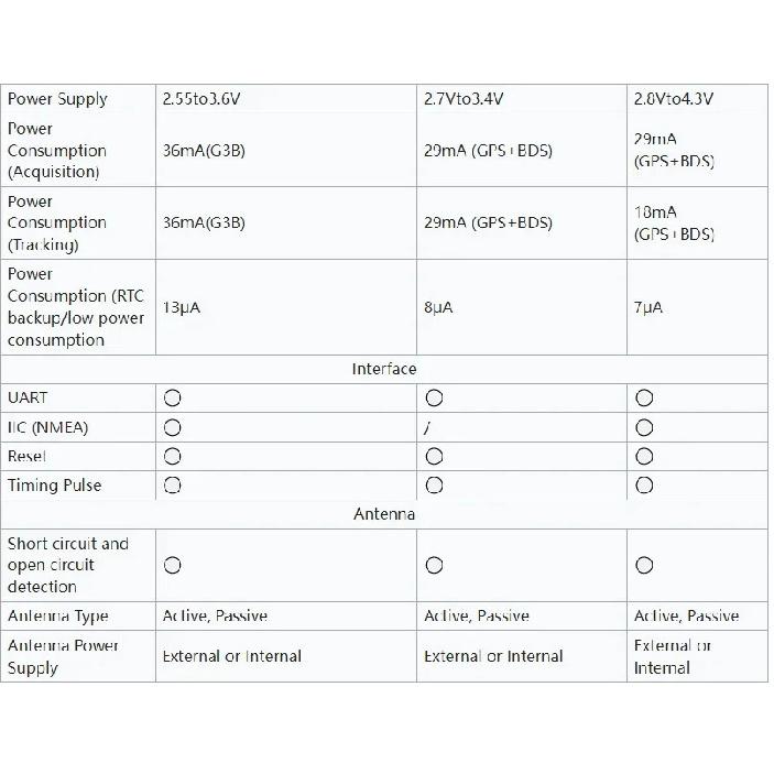 Quectel L76K/Lc76G Gnss Communication Positioning Module Uart Supports Gps Glonass Beidou Galileo Qzss Multi System