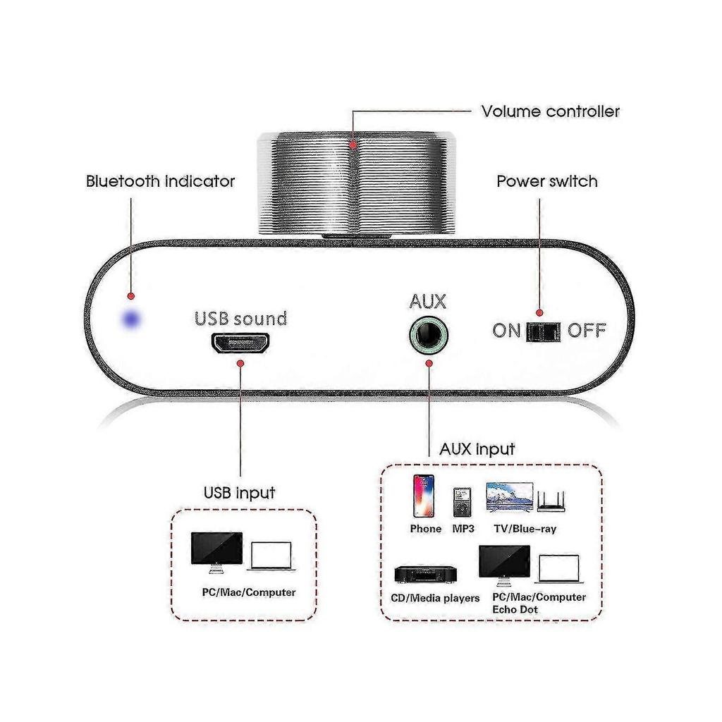 Amplificator Audio Stereo Bluetooth 5.0 Receptor 2 Canale Clasa D Mini Amplificator Hi-Fi