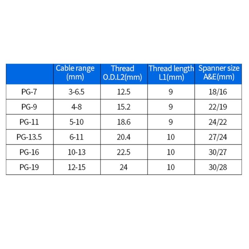 50 Stück Wasserdichte Kabelverschraubungen PG7/PG9/11/13.5/16/19 Kabelverschraubungen Verbindungsstück Kabeldurchführungen für Schaltschrank, Anschlusskasten