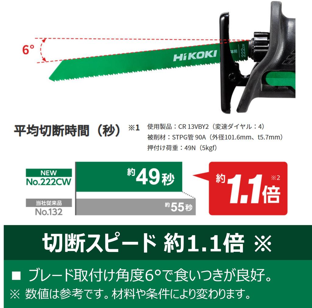 HiKOKI Demolition Saber Saw Blade Reciprocating Saw Blade Total Length 250mm Blade Thickness Number of Teeth Combination Blade 50 Pieces 1.3mm 10/14