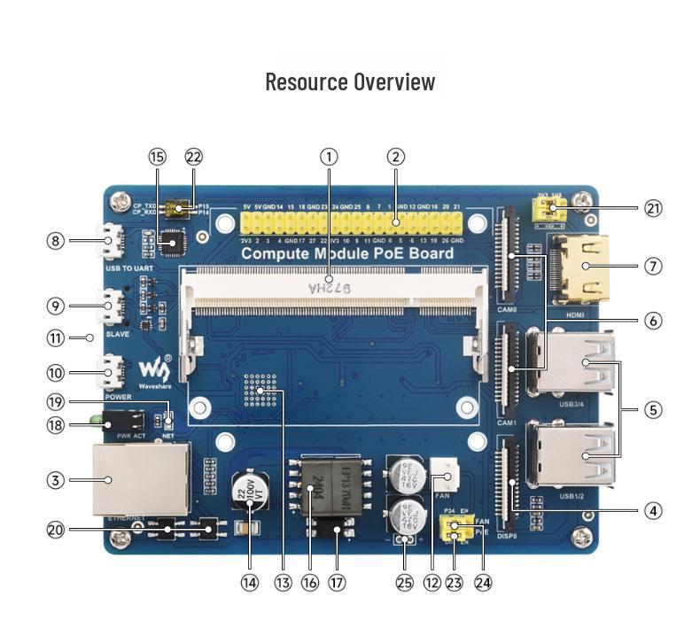 Raspberry Pi CM4S/CM3 Kit with Multi-Interface Expansion & PoE