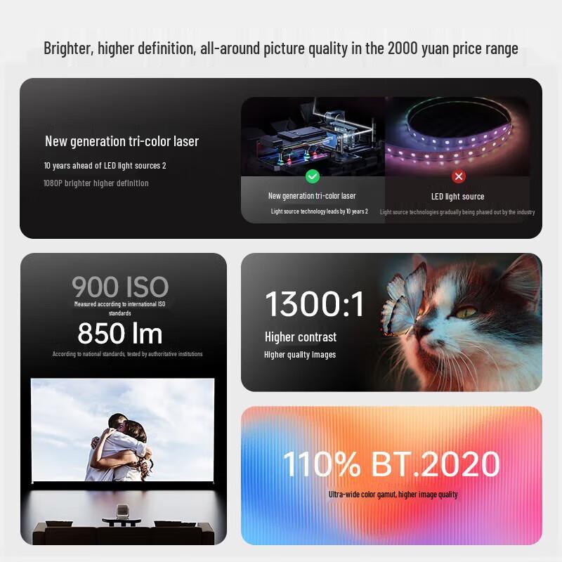 JmGO N1 Air High-Brightness Pure Triple-Laser Gimbal Smart Projector (CN Version)