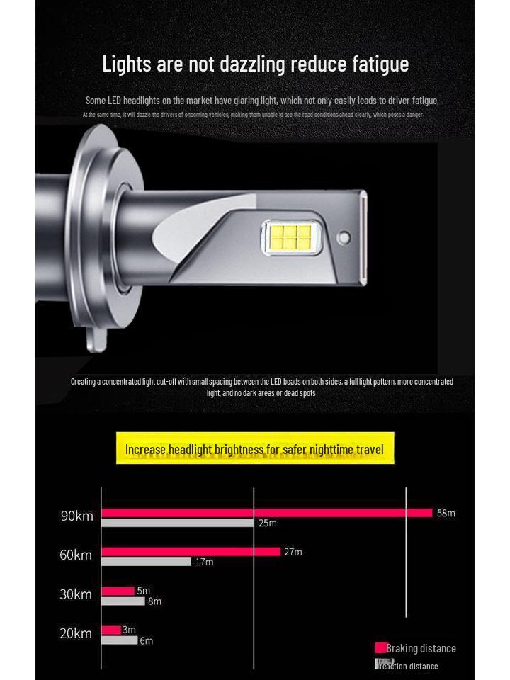 High-Performance 3570 LED Car Headlights H1H4H7H11/9005